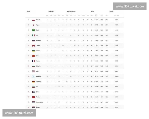 专业视角精选体育赛事推荐助你把握赛场精彩走向与胜负先机趋势